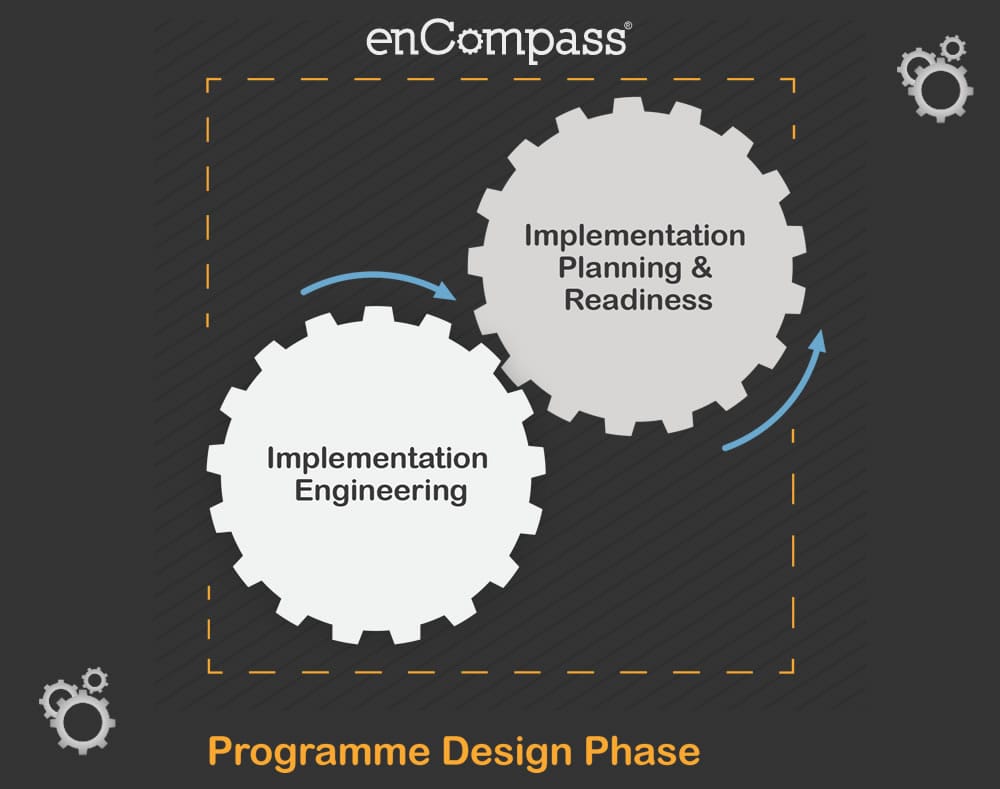 What happens during the Programme Design Phase