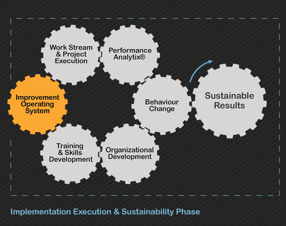 improvement operating system critical success