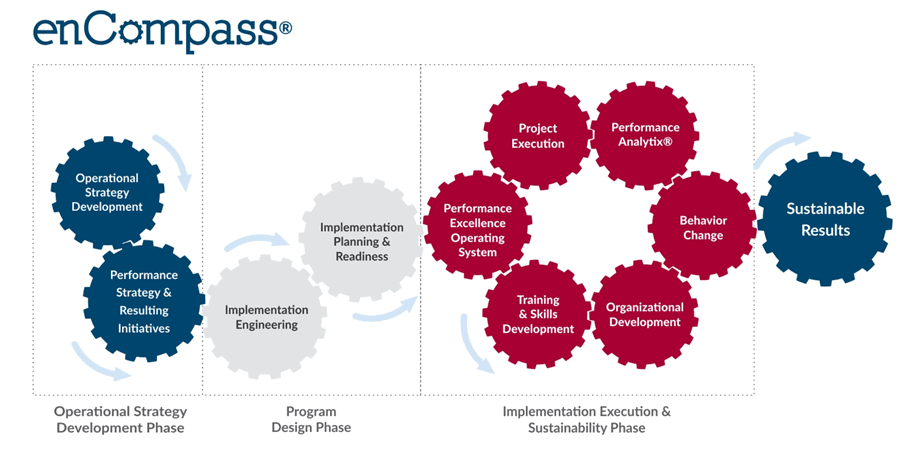 enCompass