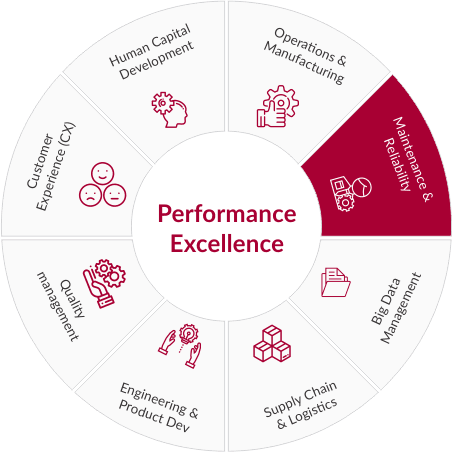 asset performance excellence