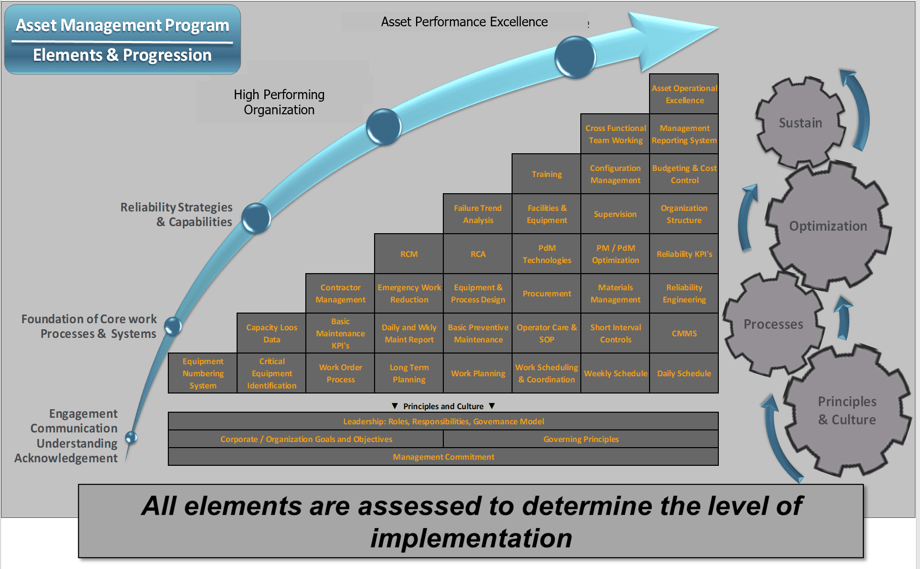 asset management program